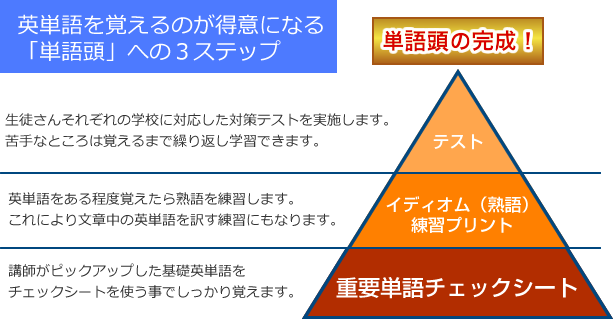 単語頭2